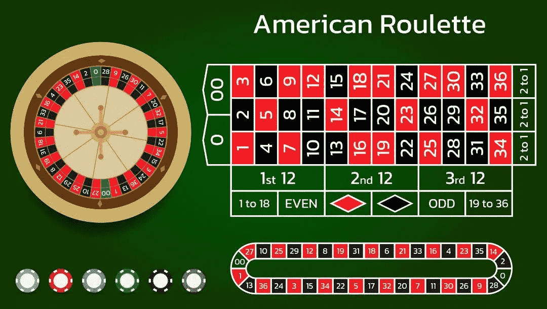 American Roulette