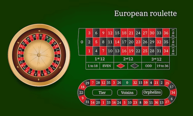 European Roulette